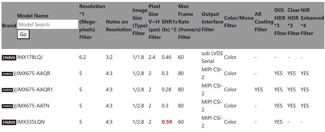 Сравнение IMX335 SNR1s